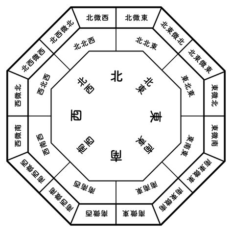 倉庫風水|風水と物置 